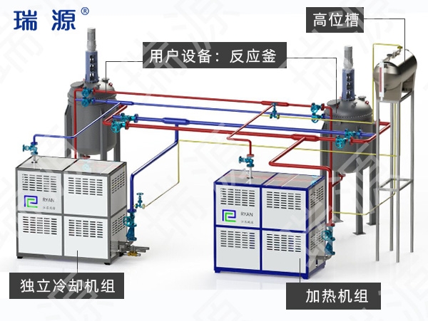 湛江GYD独立冷却＆加热有机热载体锅炉
