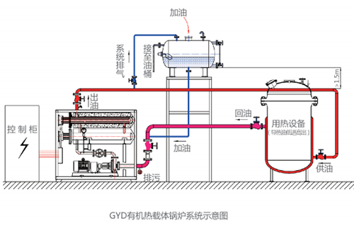 GYD 有机热载体锅炉系统示意图