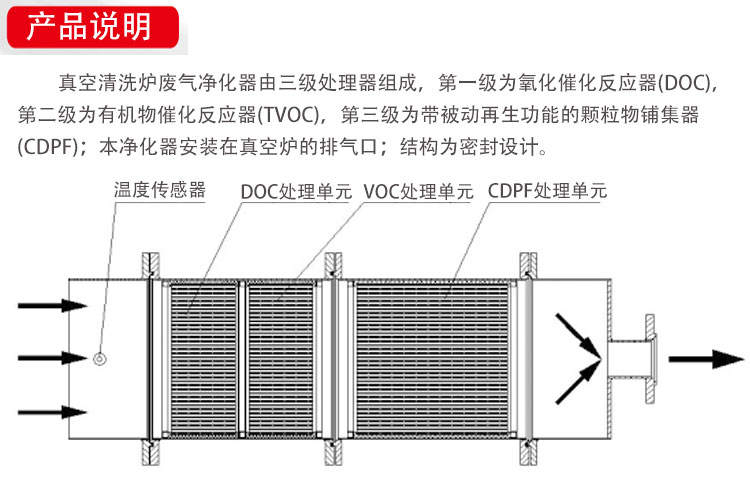 工业尾气净化装置